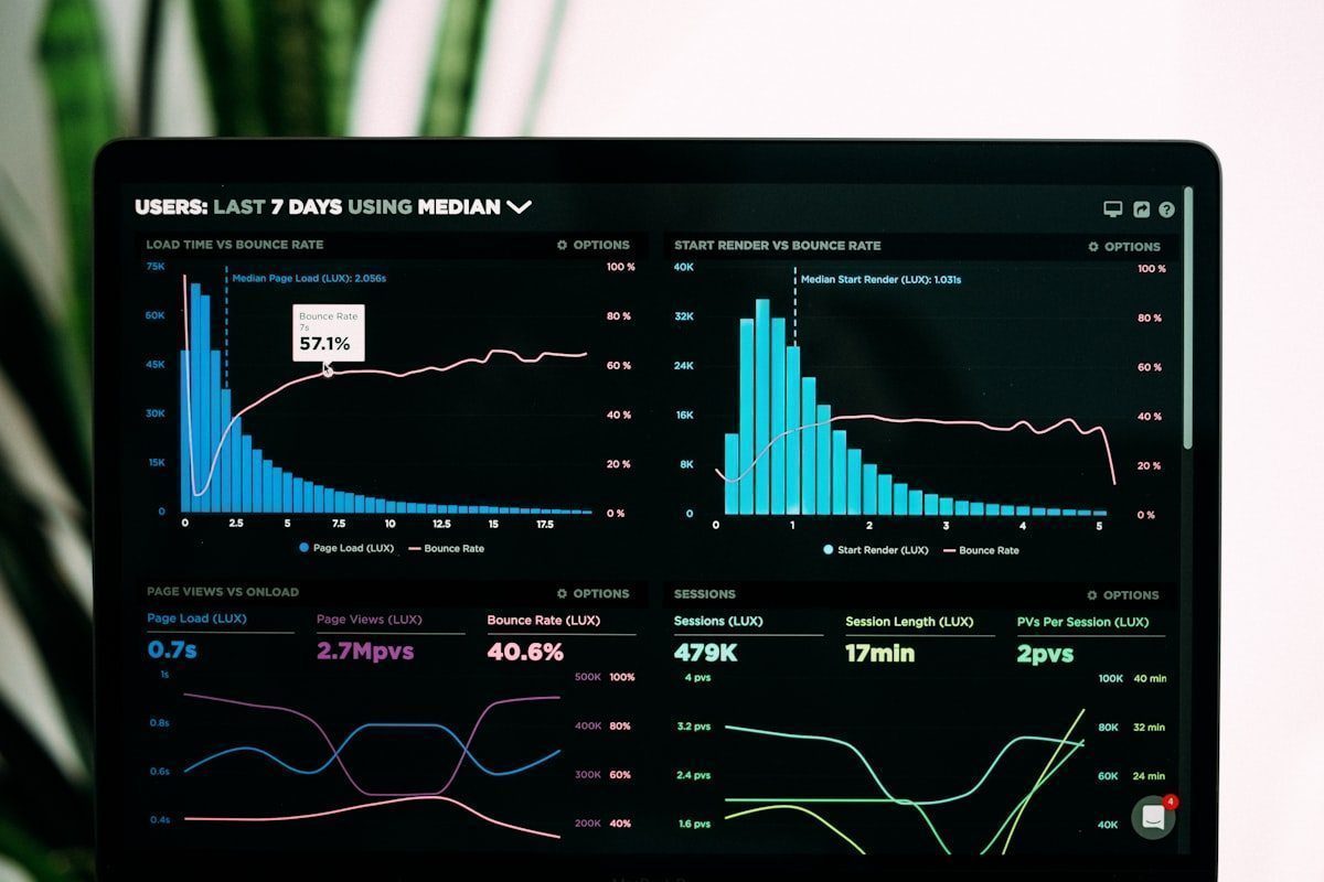 Retail Performance Dashboards